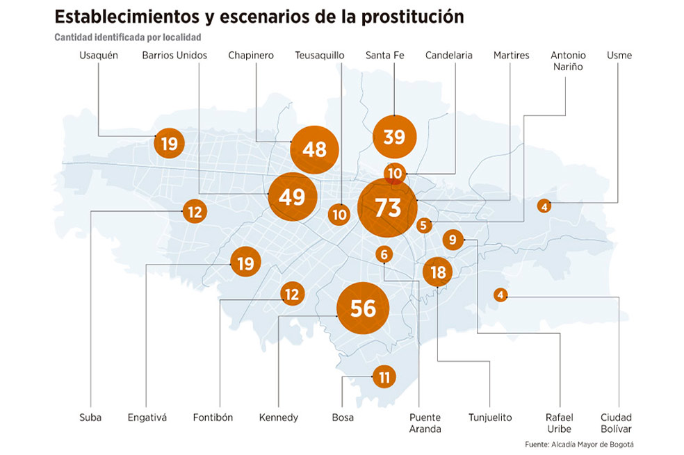 «La prostitución está mutando»