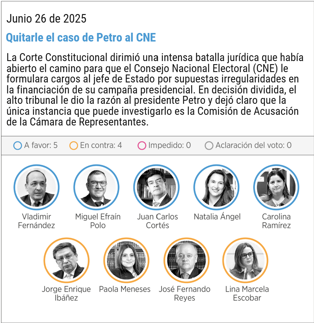 CNE