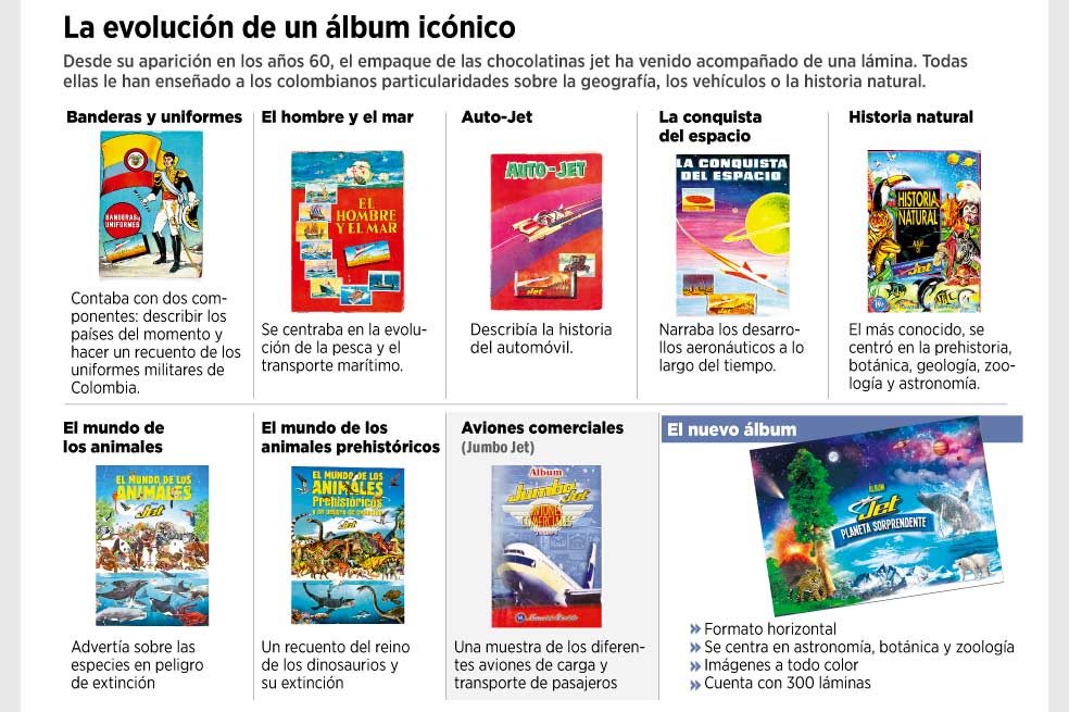 Los nuevos mundos de Jet