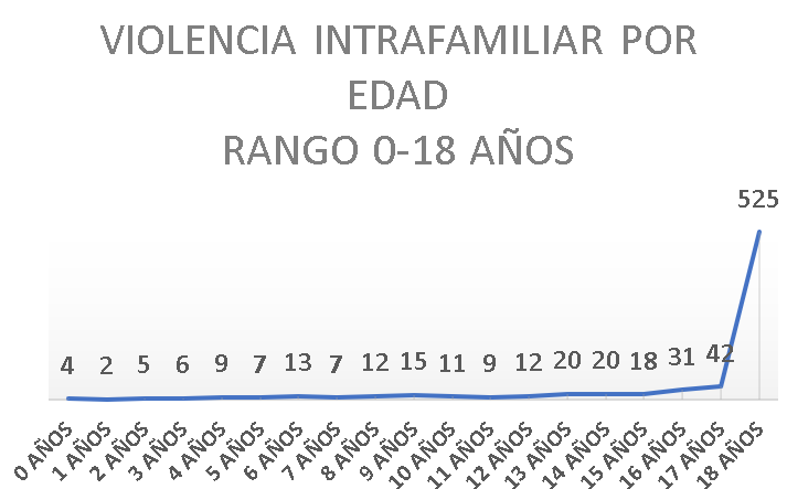 Cifras del Observatorio de Seguridad