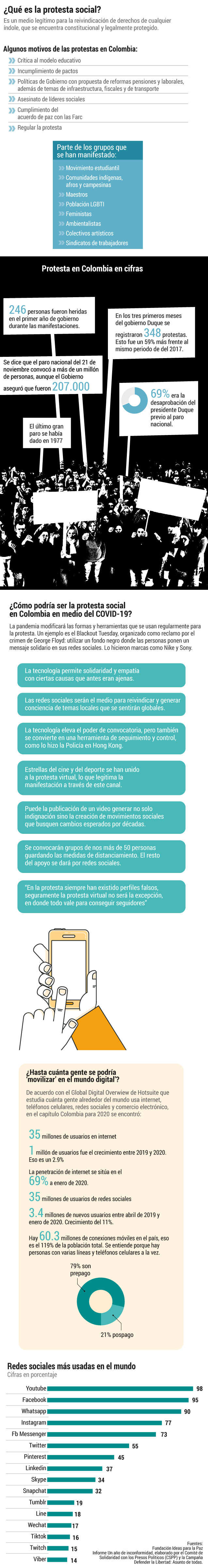 Protestas Infografía desktop