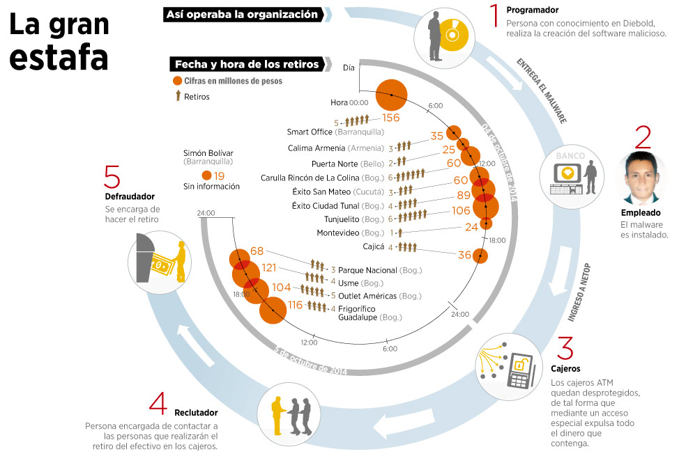 El millonario fraude al BBVA