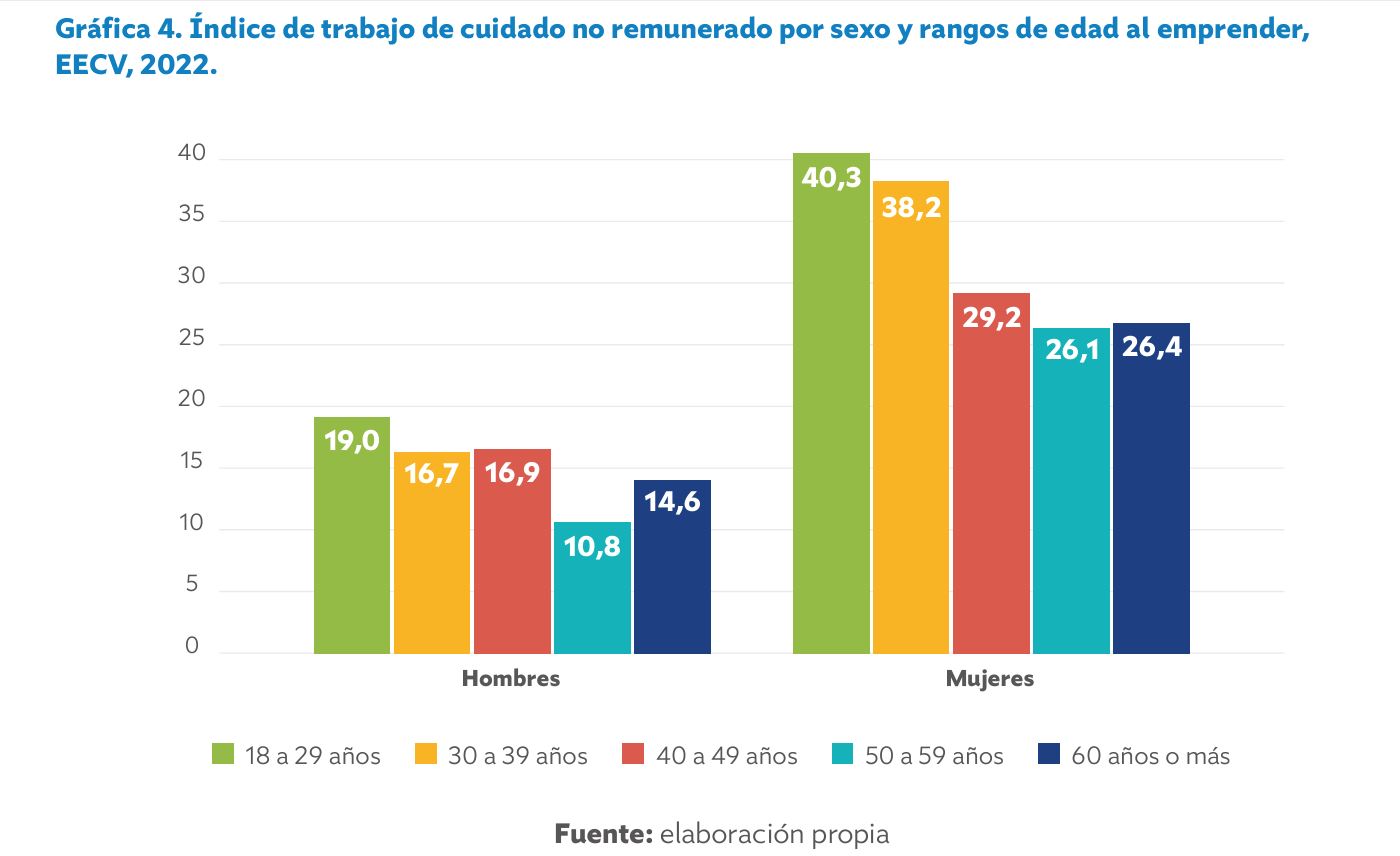 Fundación WWB Colombia.