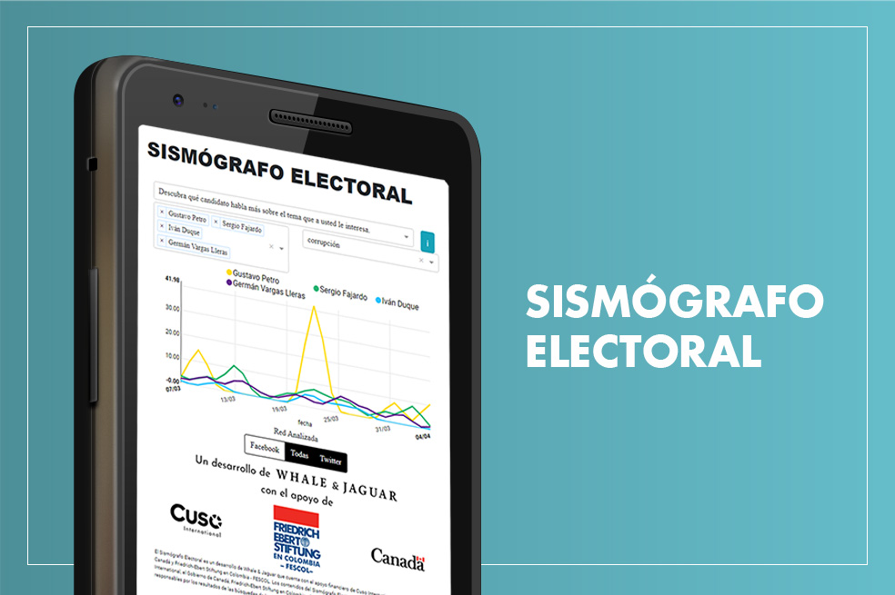 Sismógrafo electoral, la herramienta para saber de qué hablan los candidatos