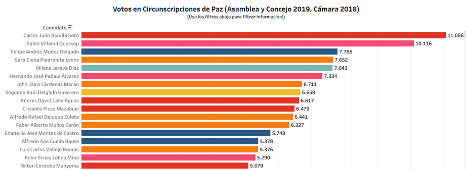 Gráfico Razón Pública