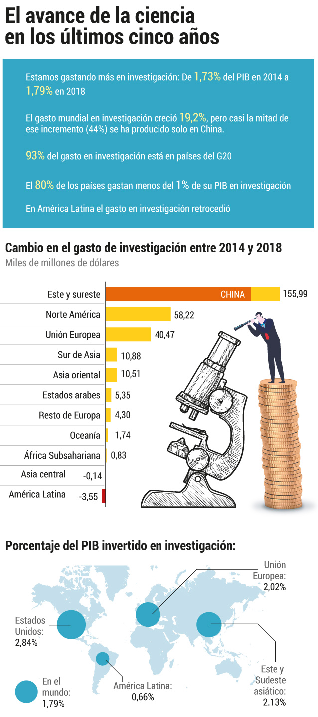 Informe Ciencia UNESCO