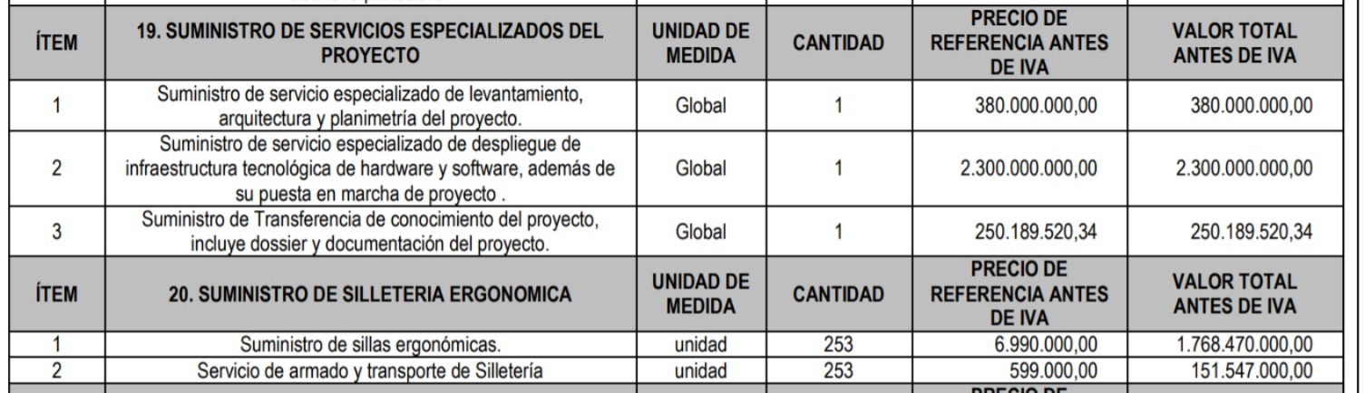 Estos son algunos de los elementos solicitados en el proceso de contratación.