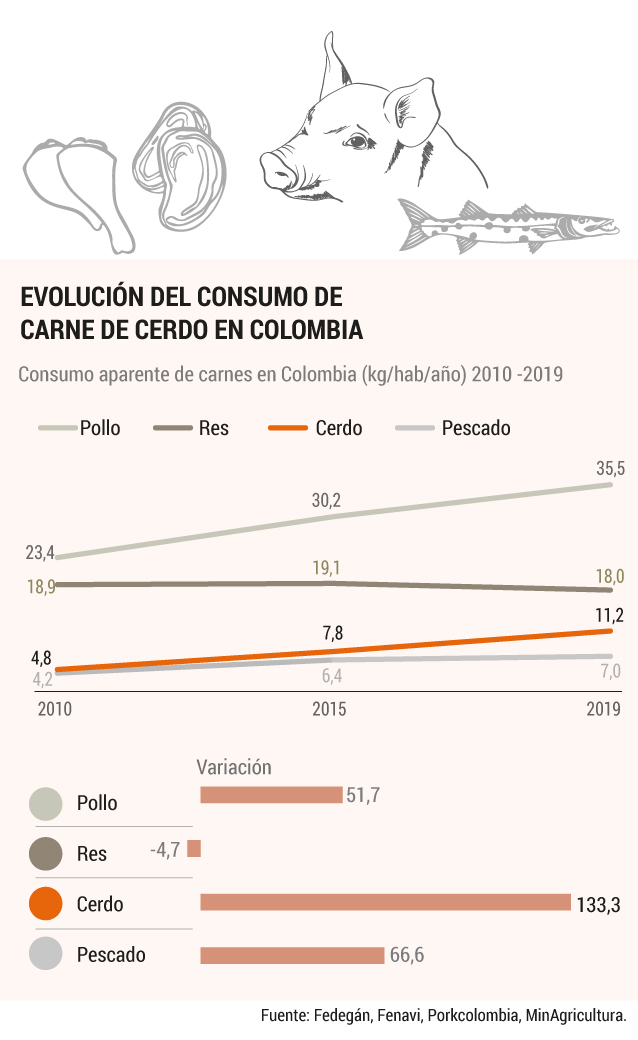 carne de cerdo