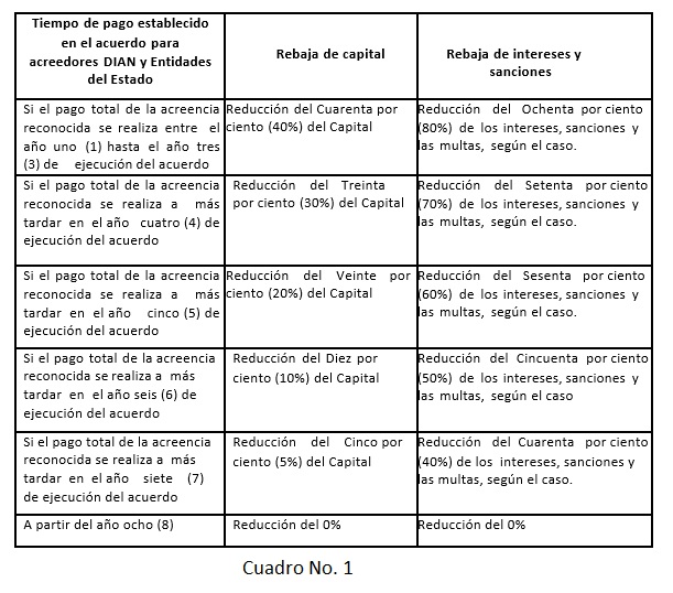 Cortesía Mincit.