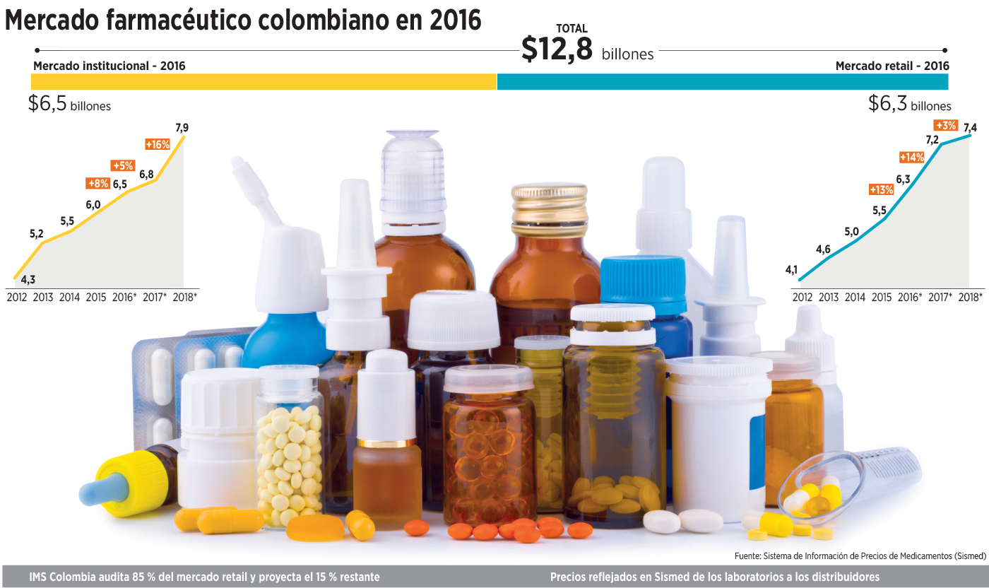 Amazon pone el ojo en el negocio de las medicinas