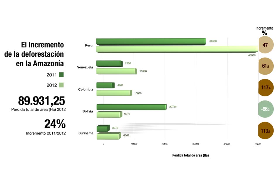 Infografía: Cortesía Hebert Valois- Sistema de monitoreo Terra-i