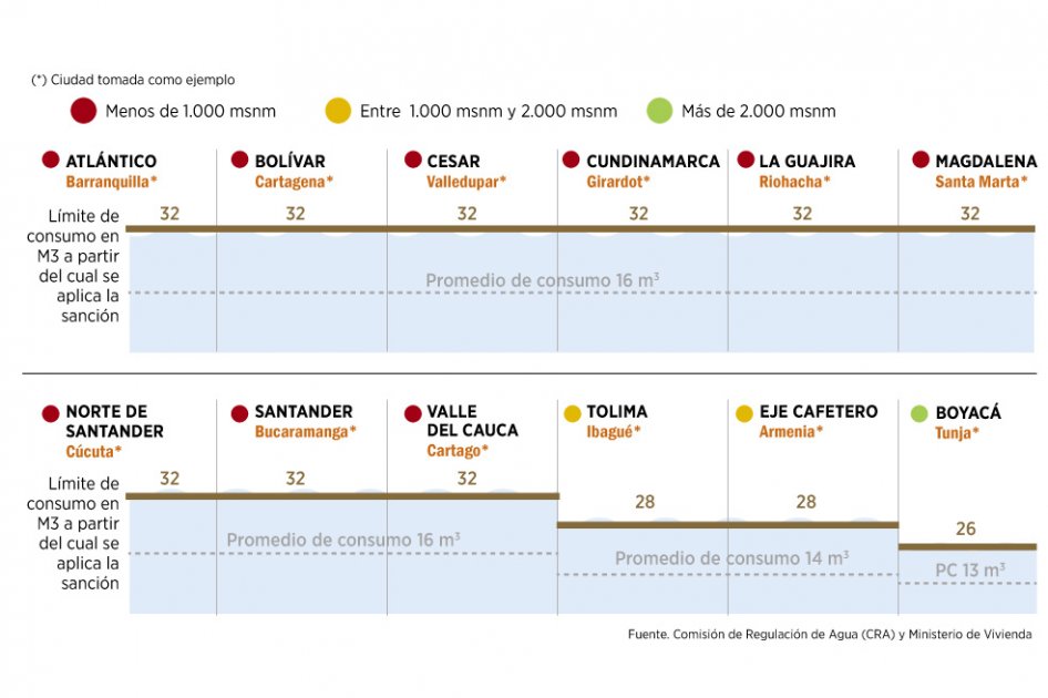 Pagarán doble el servicio