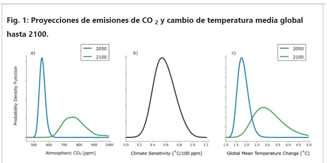 Estas son las estimaciones realizadas por los científicos.