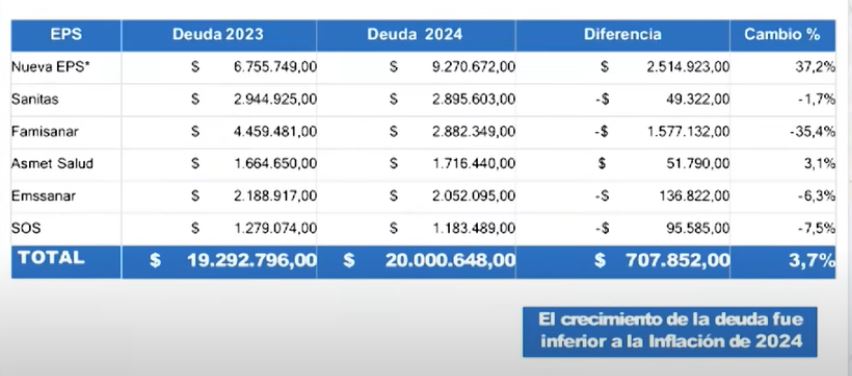 *Cuadro que usó el presidente Gustavo Petro en su intervención.