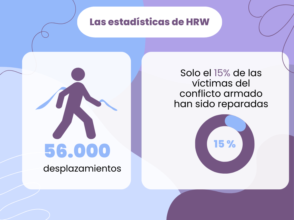 Más estadísticas del informe de Human Rights Watch.