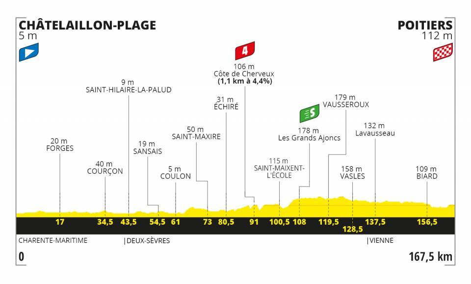Así será la etapa 11 del Tour de Francia 2020