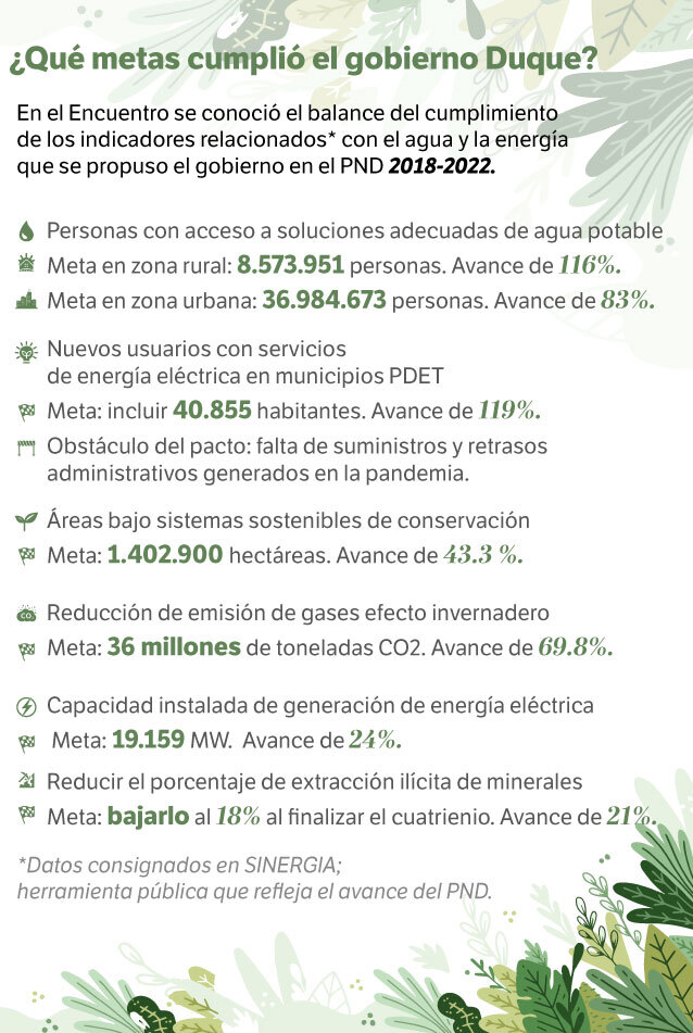 Estas son algunas de las metas que cumplió el gobierno de Iván Duque.