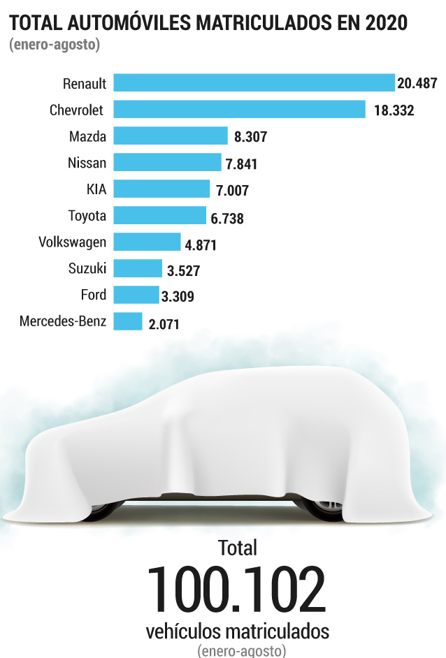 Ventas autos agosto 2020