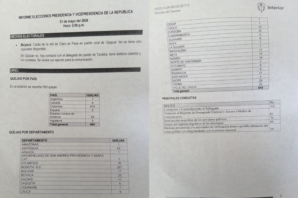 Este es el informe de quejas electorales que presentó el Ministerio del Interior.