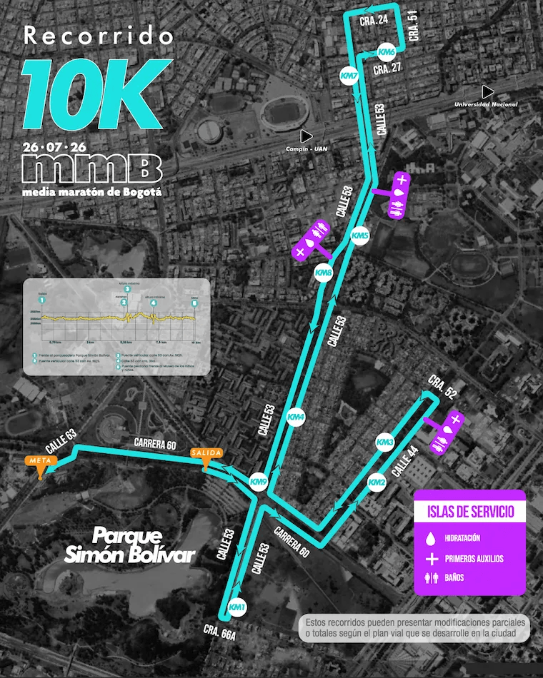Recorrido Media Maratón de Bogotá 10k