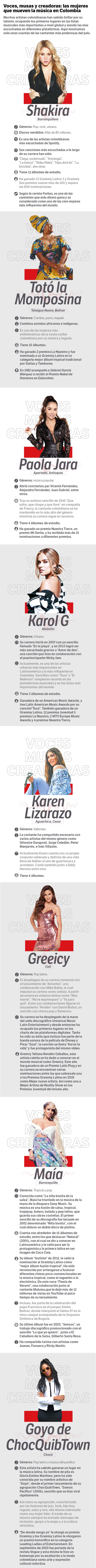 Entre las cantantes colombianas más escuchadas a nivel global se encuentran Shakira, Karol G y Paola Jara.
