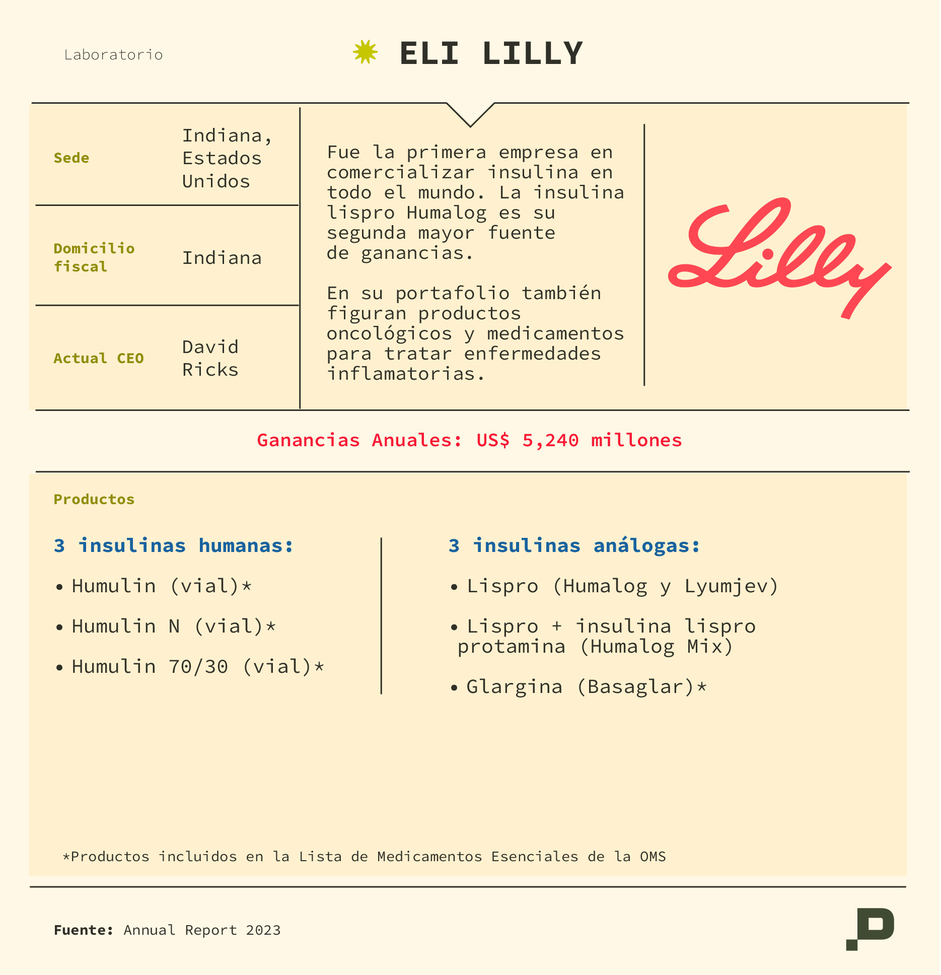 Los lapiceros de insulina lispro de la farmacéutica Eli Lilly estaban protegidos por hasta 5 patentes, la mayoría relacionadas con la composición del fármaco. /Salud con Lupa