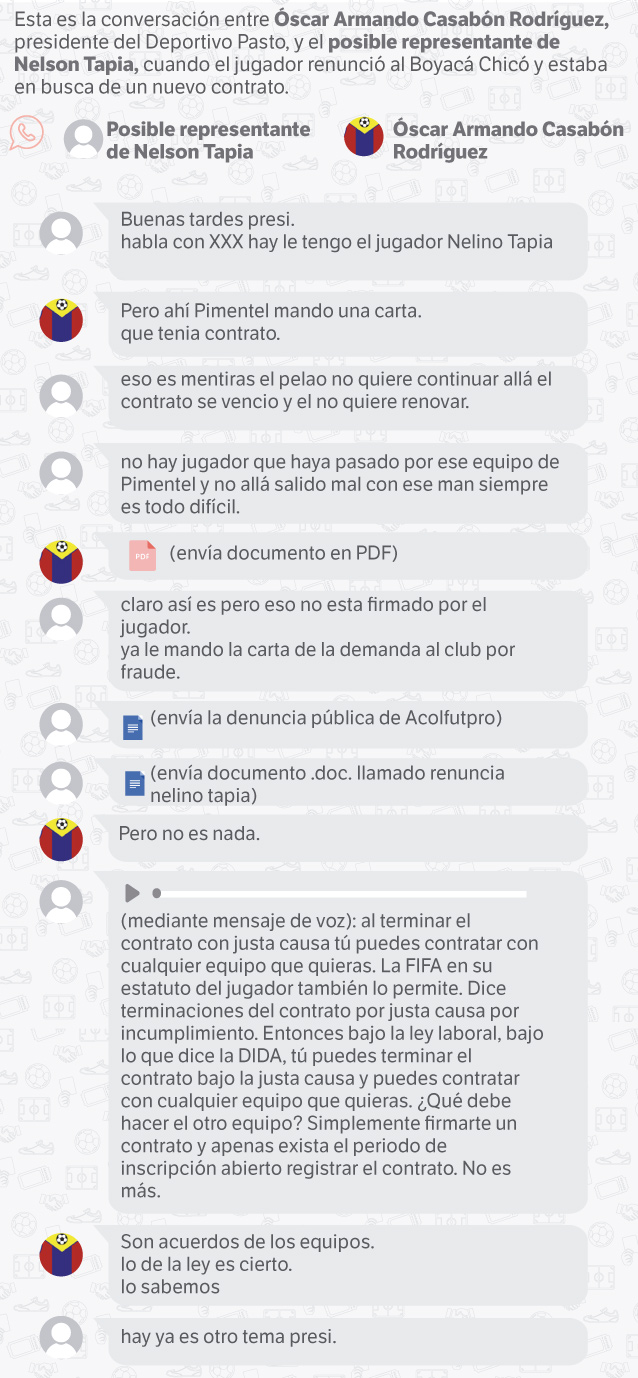 Esta es la conversación entre Óscar Armando Casabón Rodríguez, presidente del Deportivo Pasto, y el posible representante de Nelson Tapia, cuando el jugador renunció al Boyacá Chicó y estaba en busca de un nuevo contrato.