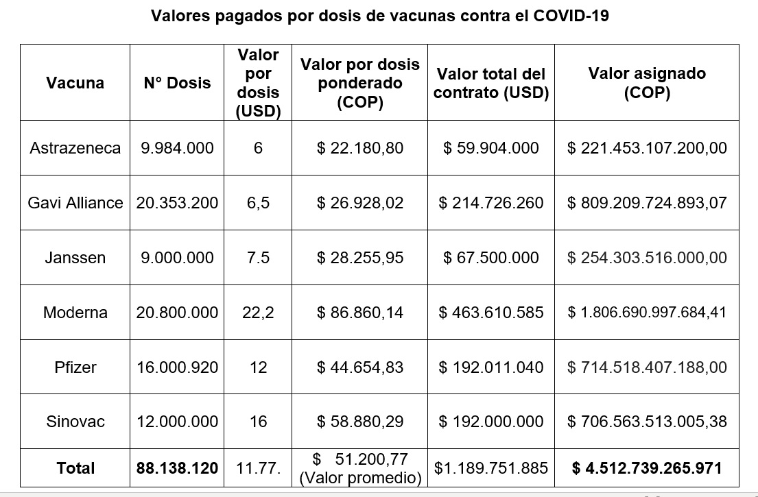 Precios vacunas coronavirus.