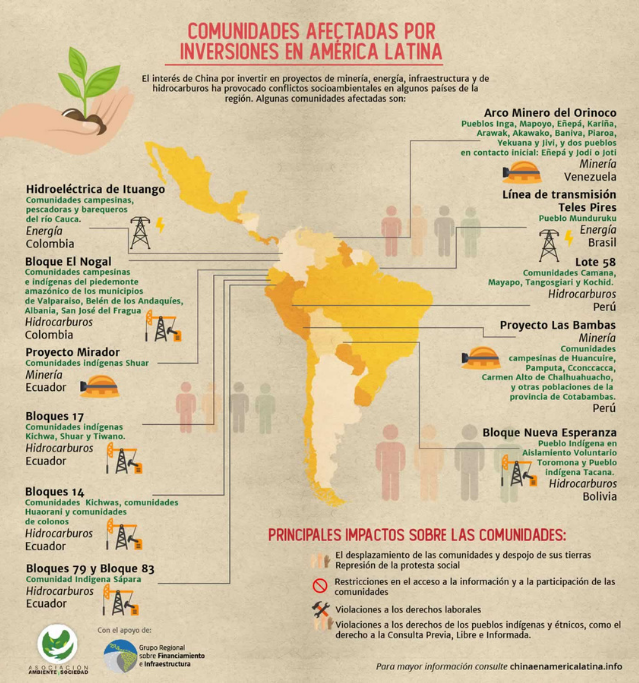 China infografía