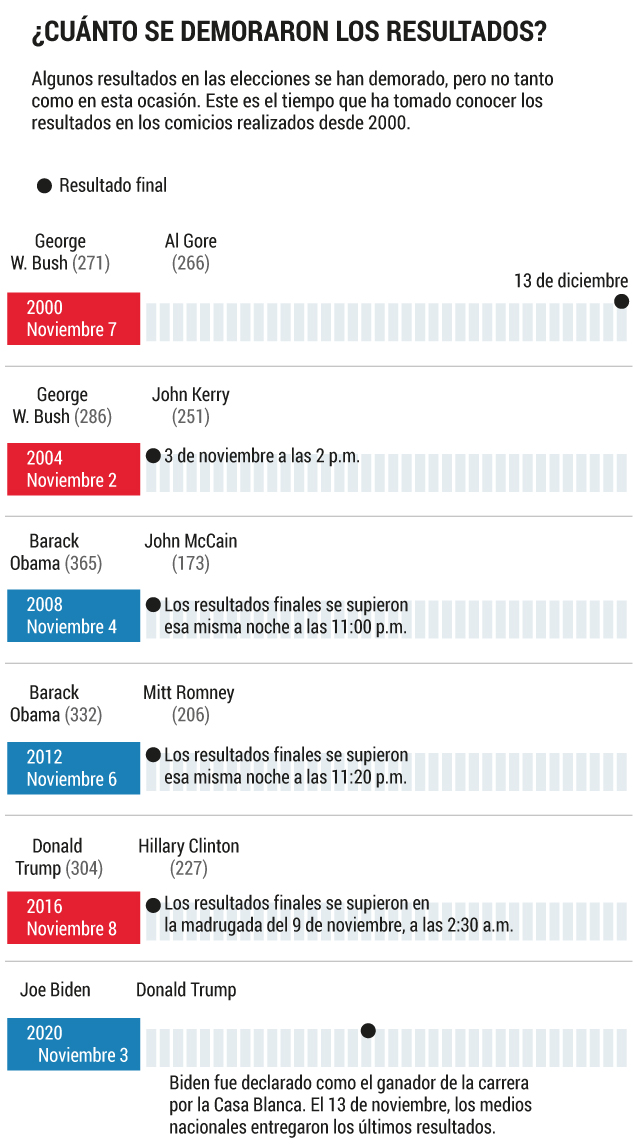 Elecciones en Estados Unidos.