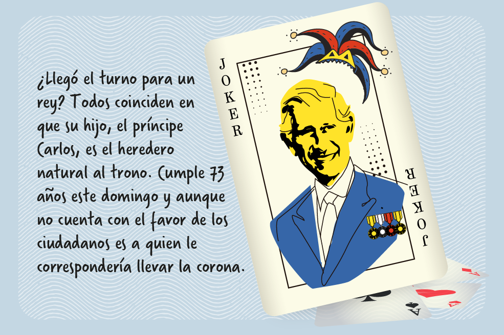 El mundo no es como lo pintan: ¿Quién sucederá a la Reina Isabel II?