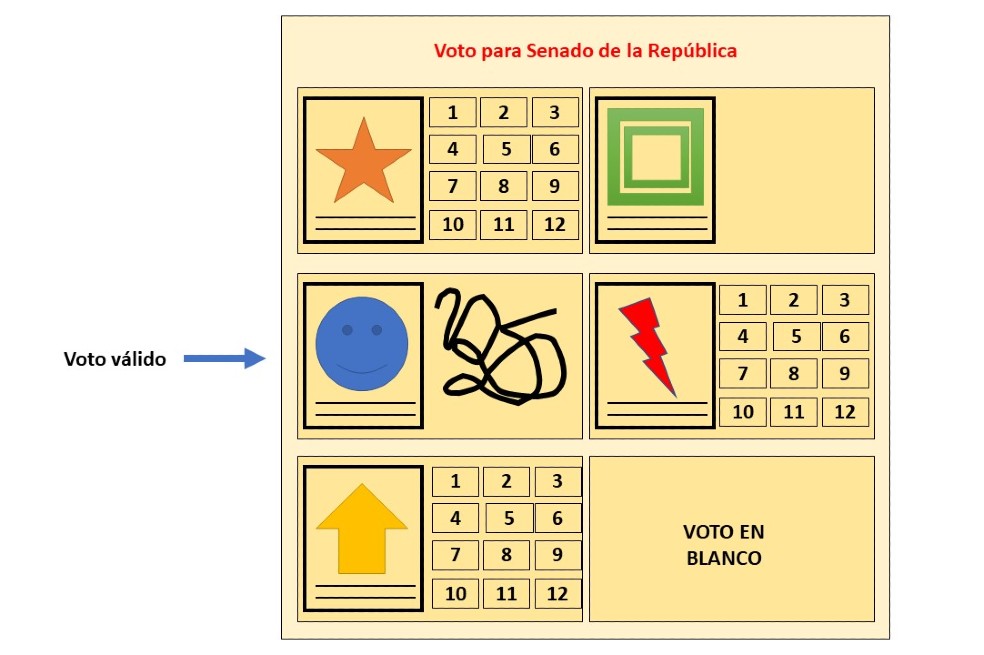 VOTO 5