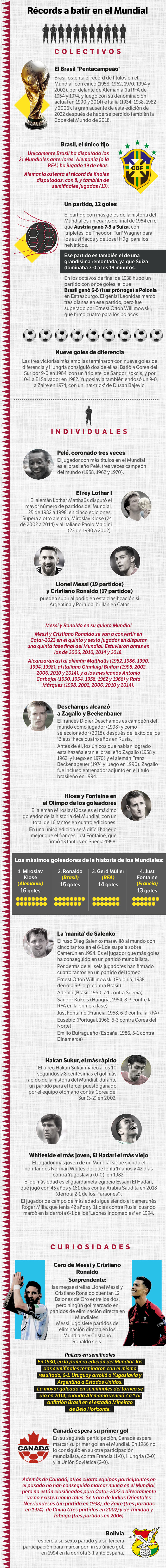 récords del mundial