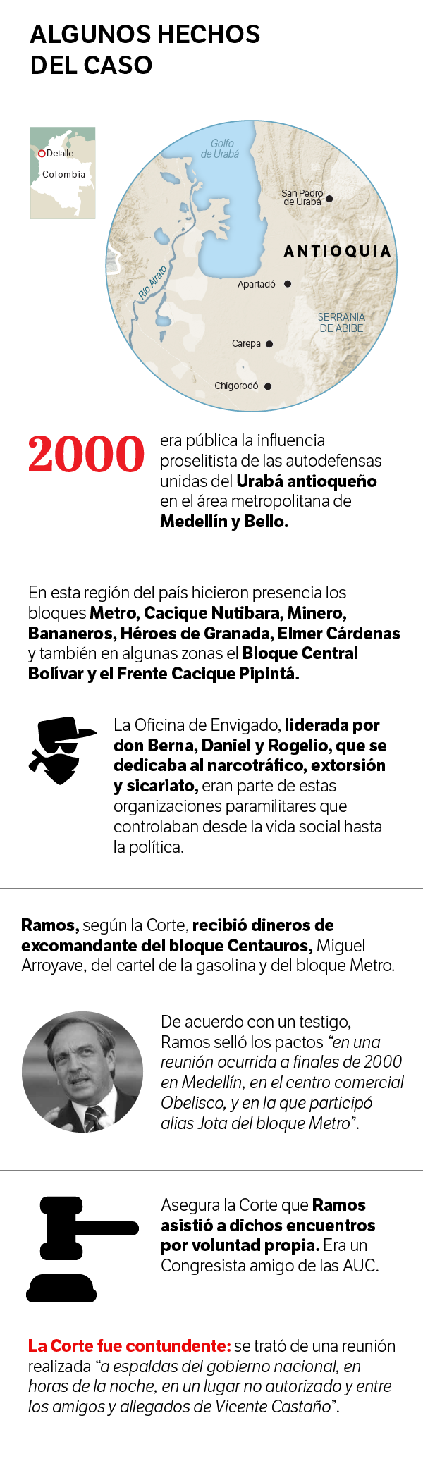 Información de contexto