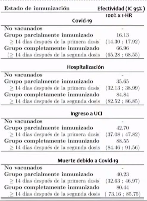 Estudio coronavac chile