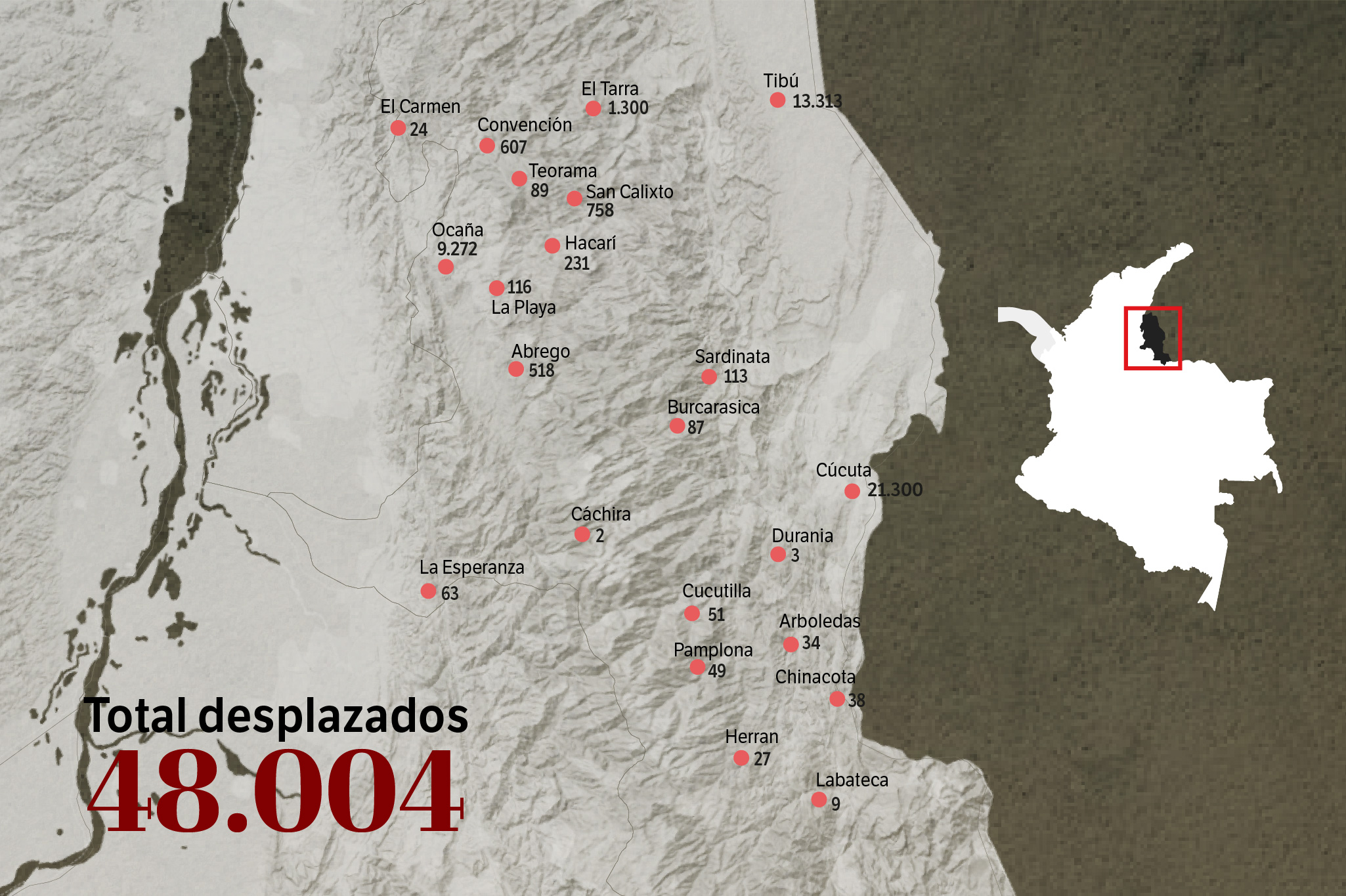 La cantidad de familias desplazadas sigue aumentando en Catatumbo. Hasta este lunes 27 de enero iban más de 48 mil.