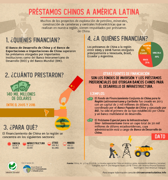 China infografía