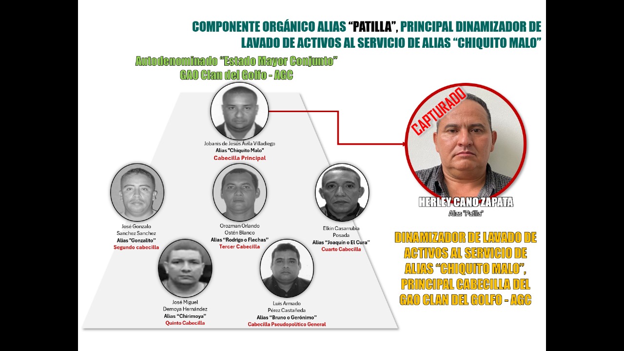 Organigrama de las AGC elaborado con información de la inteligencia policial. Allí figura alias el Cura como cuarto cabecilla del grupo criminal./ Archivo particular.