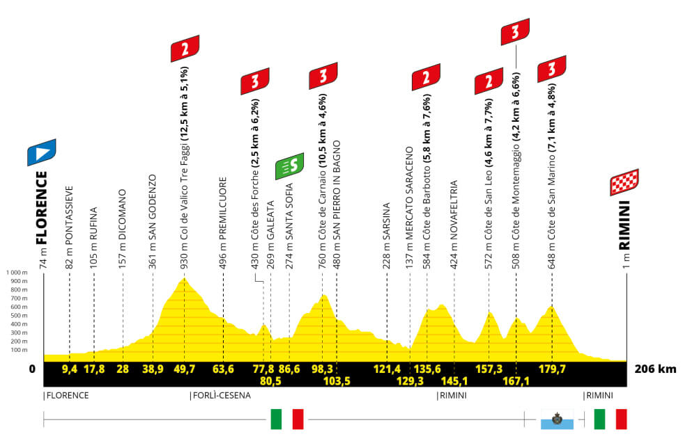 La Gran Salida tendrá lugar por primera vez en Italia, ya que Florencia será la anfitriona del Tour.

La ruta accidentada viaja hacia el este, hasta Rimini, en la costa del Adriático, y es una de las etapas iniciales más duras de los últimos tiempos, con siete ascensiones categorizadas y 3.600 m de desnivel en el menú antes de lo que podrían ser unos rápidos últimos 25 km hasta la meta.