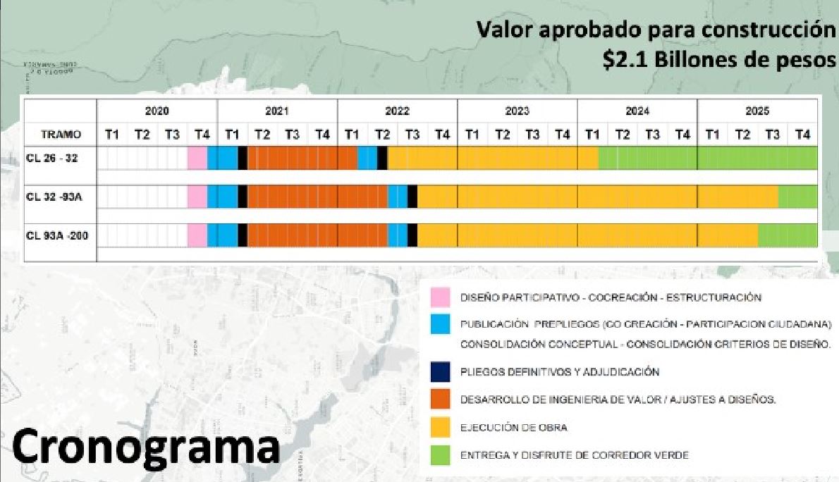 Este fue el cronograma presentado por el Distrito en marzo e 2021, para el desarrollo del proyecto.