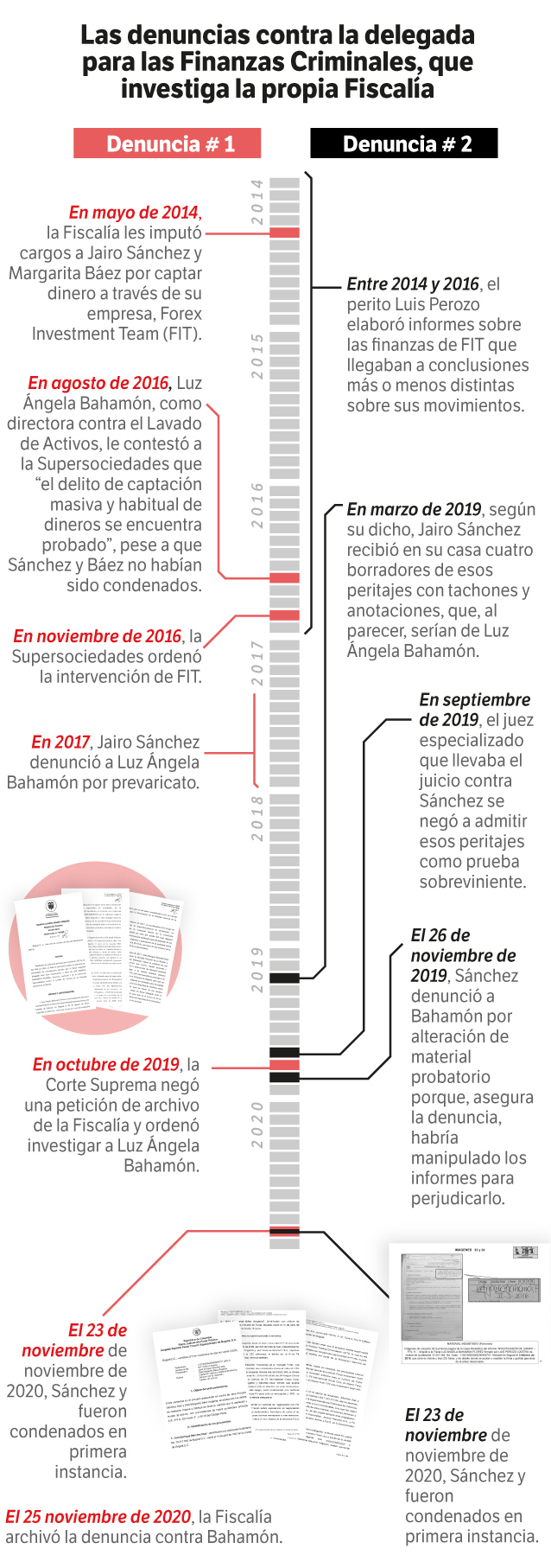 Dos denuncias en la Fiscalía señalan a Luz Ángela Bahamón, de supuestas irregularidades en el caso Forex.