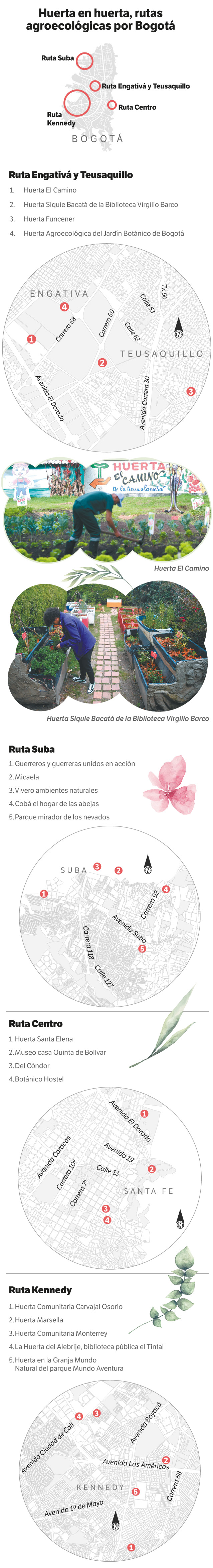 Ruta de Huerta en Huerta