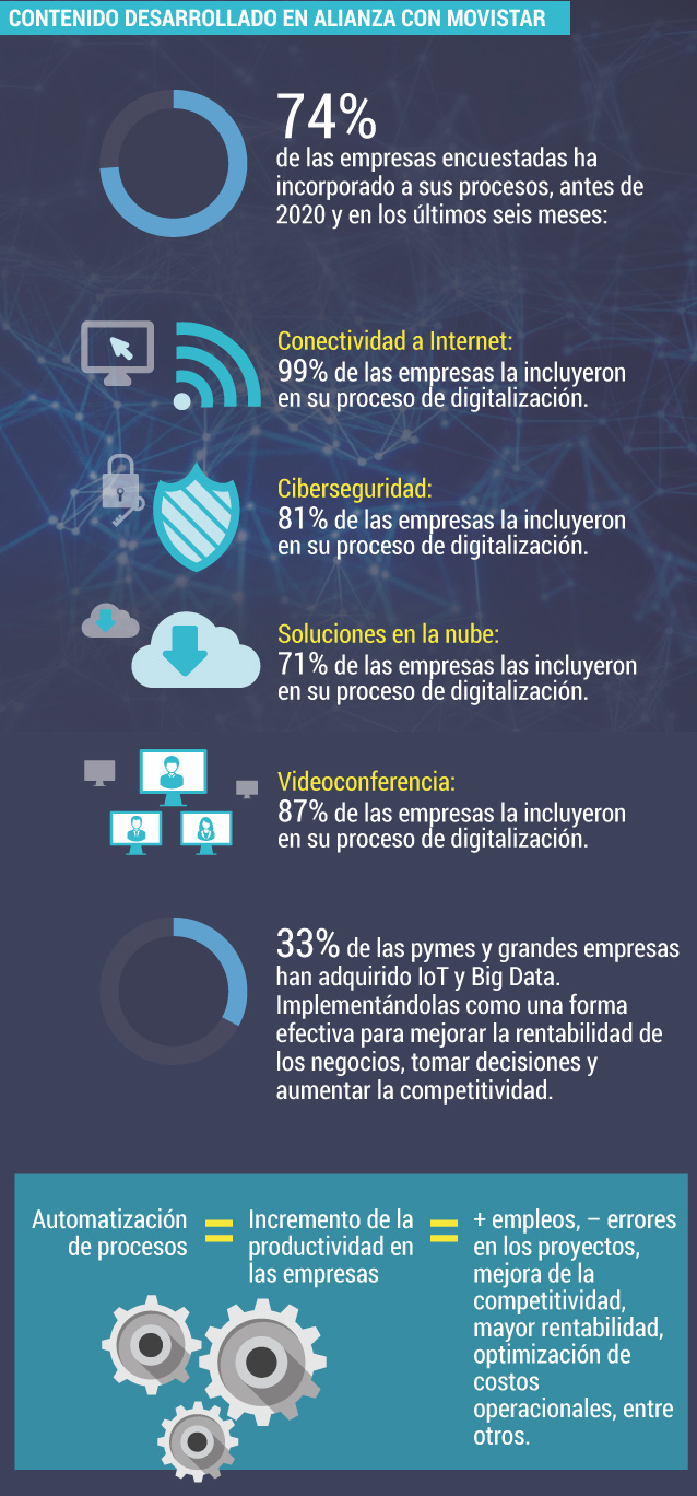 Adopción digital en Hispanoamérica.