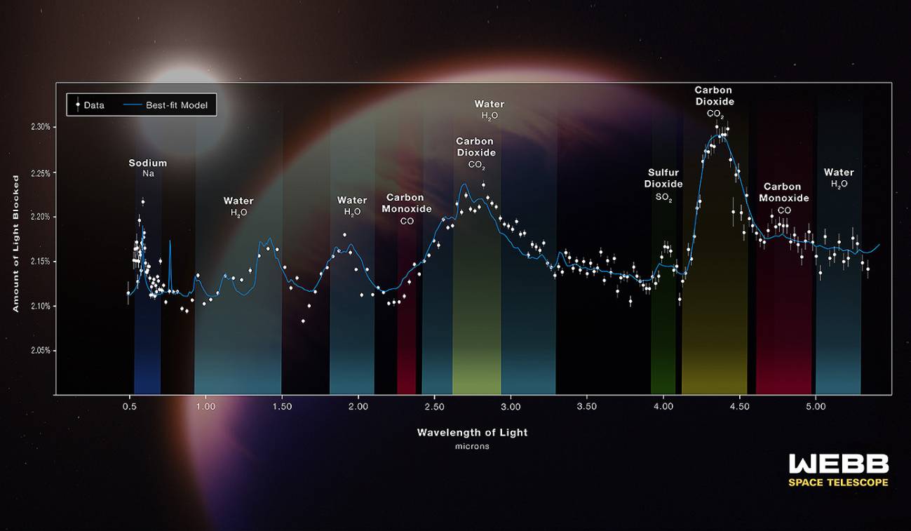 El Webb capta la huella química más completa de la atmósfera de un exoplaneta