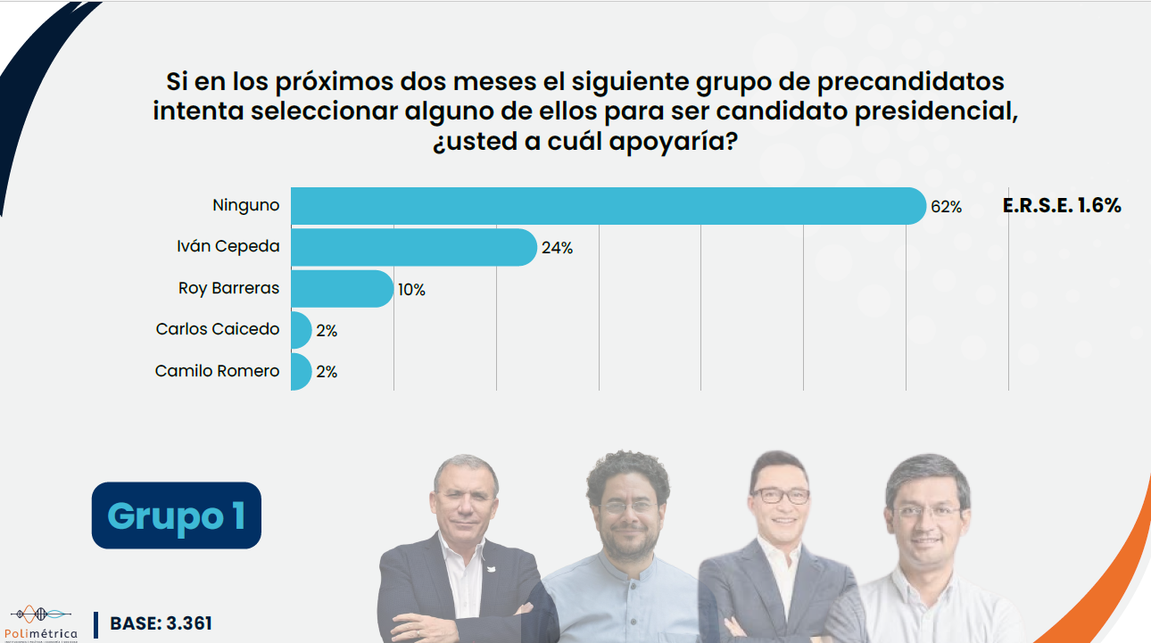 Encuesta de Cifras y Conceptos