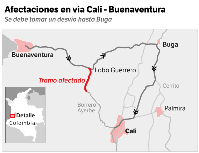 Cali - Buenaventura
