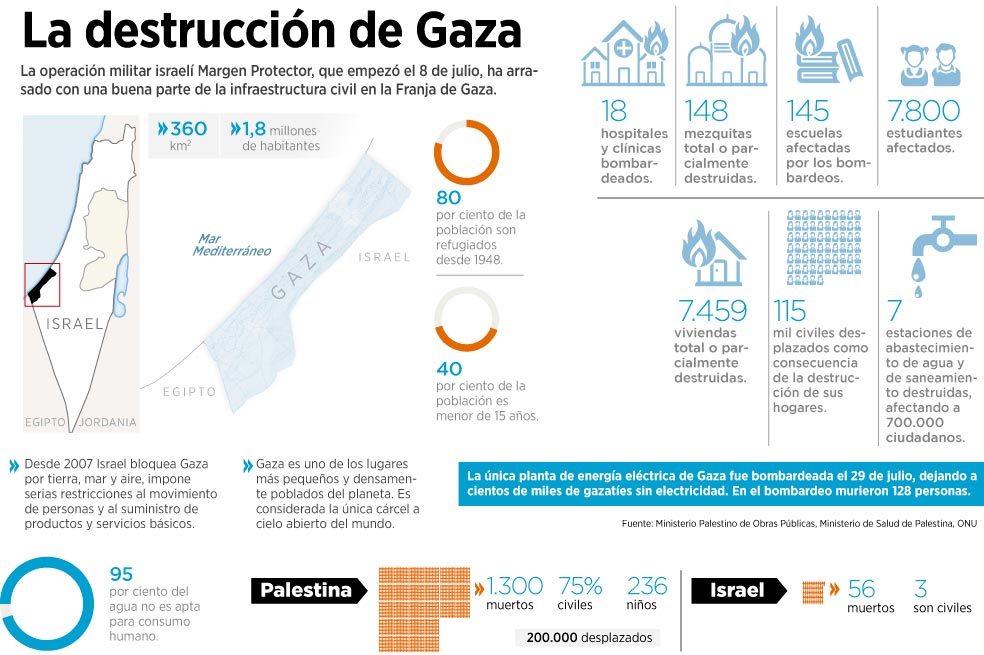 Otra escuela bombardeada en Gaza