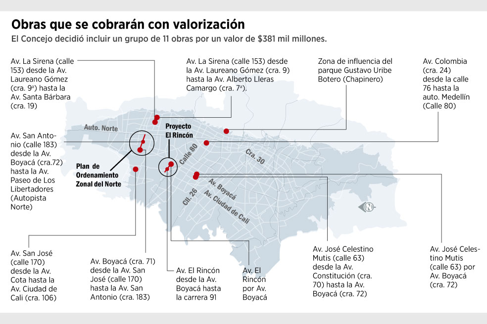 Las grandes obras para la ciudad
