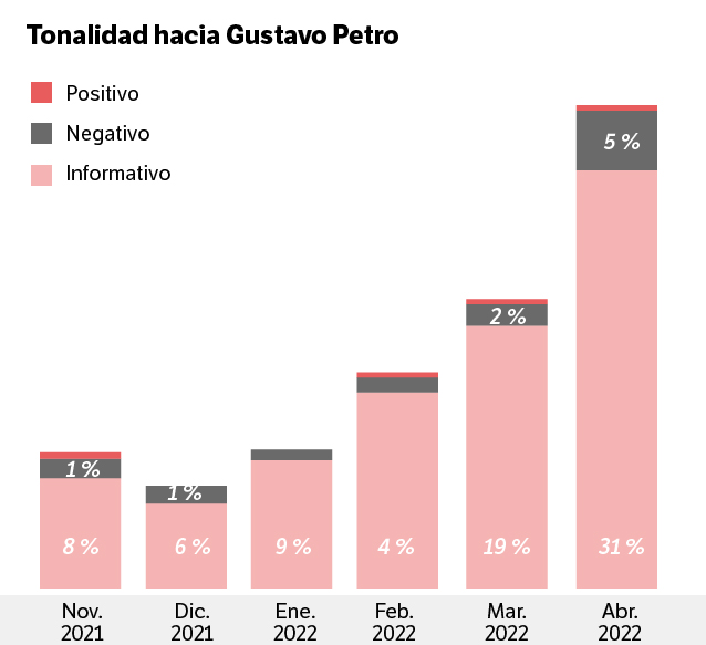 La forma como mencionan a Gustavo Petro en medio