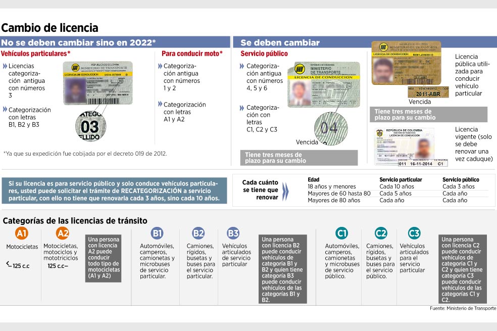Conductores con licencia vencida deberán cambiarla